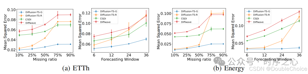 Diffusion-TS: Interpretable Diffusion for General Time Series Generation