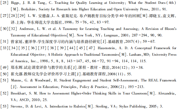 An Investigation of Educational Taxonomy for Deep Learning Hierarchies