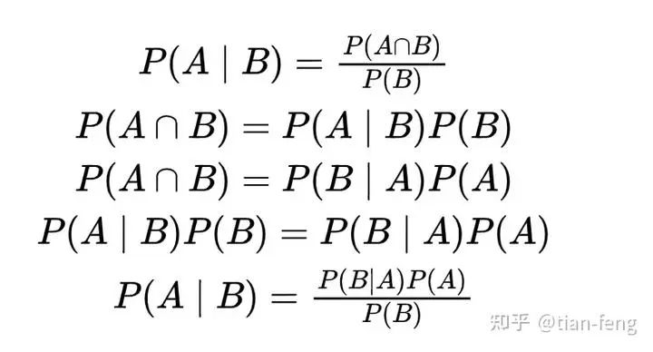 Understanding Stable Diffusion Principles in Simple Terms