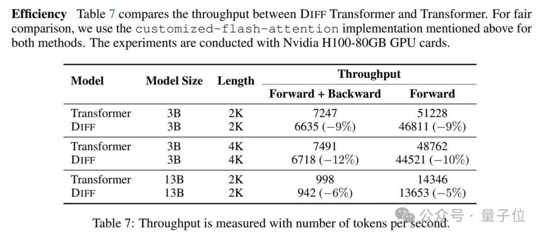 Improved Transformer Paper Insights by ViT Author