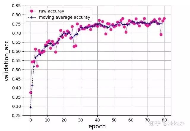 Do CNNs Really Need Downsampling (Upsampling)?