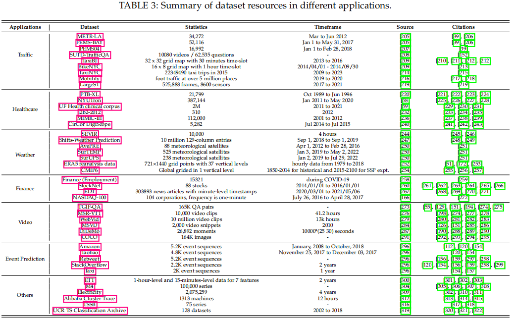 Overview of Large Models for Time Series and Spatio-Temporal Data