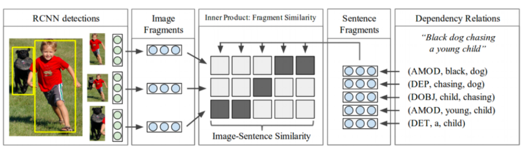 Visual-Language (VL) Intelligence: Tasks, Representation Learning, and Large Models