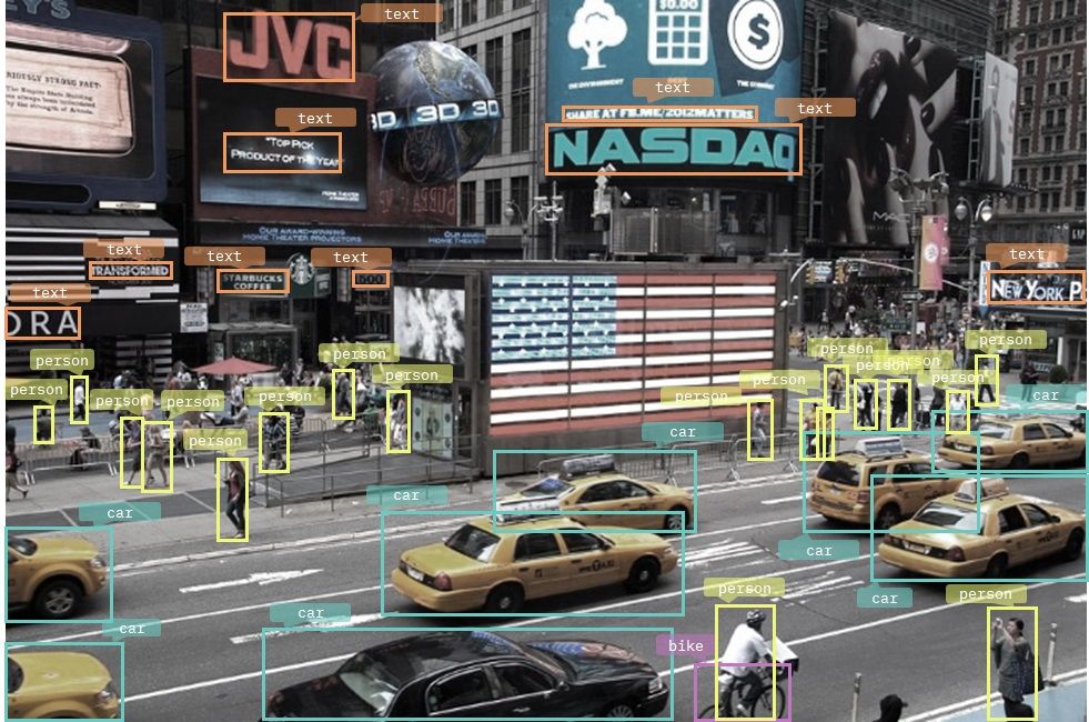 Comprehensive Guide to Computer Vision: Concepts, Principles, and Applications