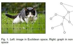 An Overview of Graph Neural Networks (GNN): From Graphs to Graph Convolution
