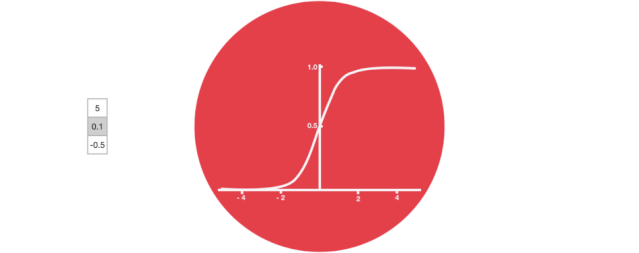 A Vivid Illustrated Guide to LSTM and GRU