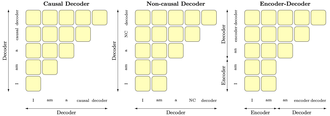 Google & Hugging Face: The Strongest Language Model Architecture for Zero-Shot Capability