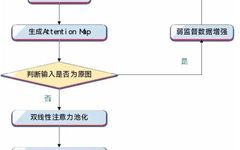 Calibration Evaluation of Deepfake Detection Models
