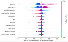 A Comprehensive Guide to Machine Learning Algorithms