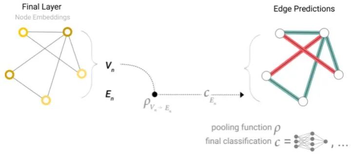 Graph Neural Networks: An Overview