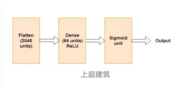 Using CNN to Detect Forged Images