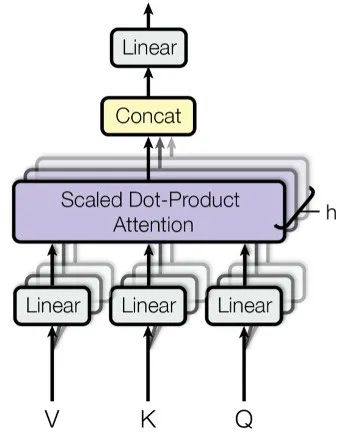 Unlocking the Secrets of Self-Attention Extrapolation Defects: Ant Group's New Transformer