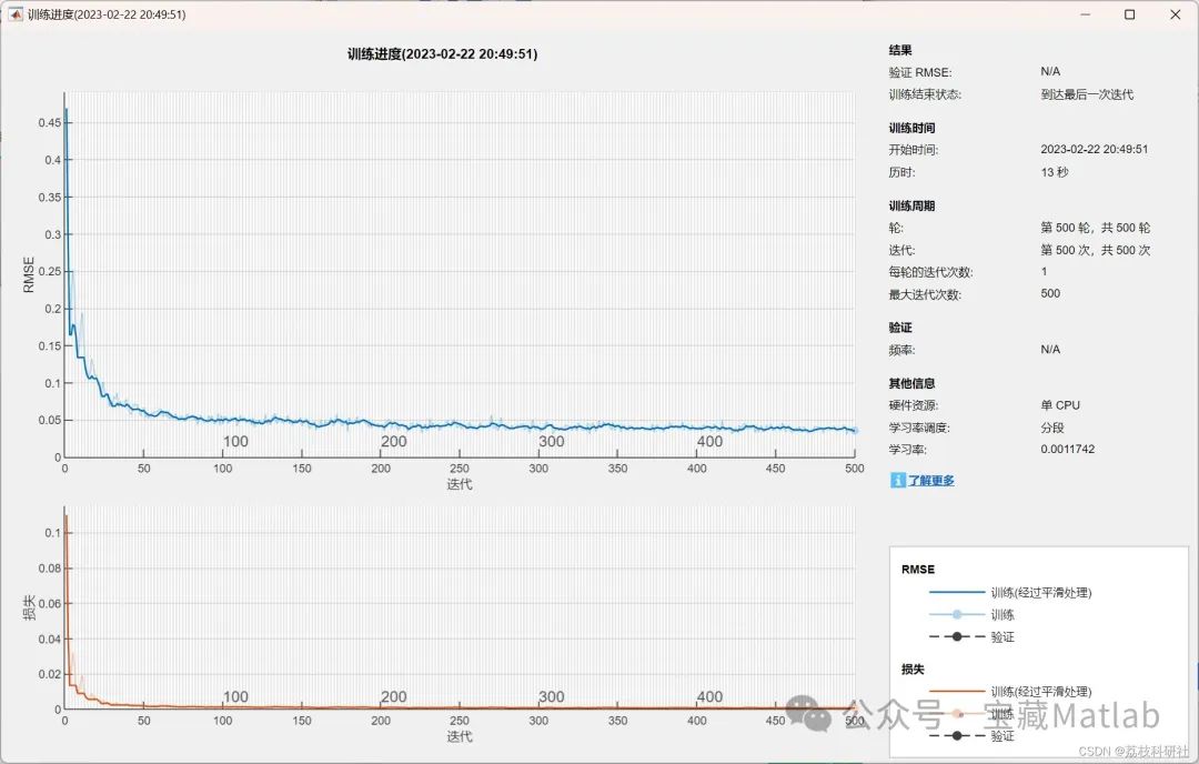 Bayesian Optimization of CNN-LSTM Hybrid Neural Network Prediction (Matlab Implementation)