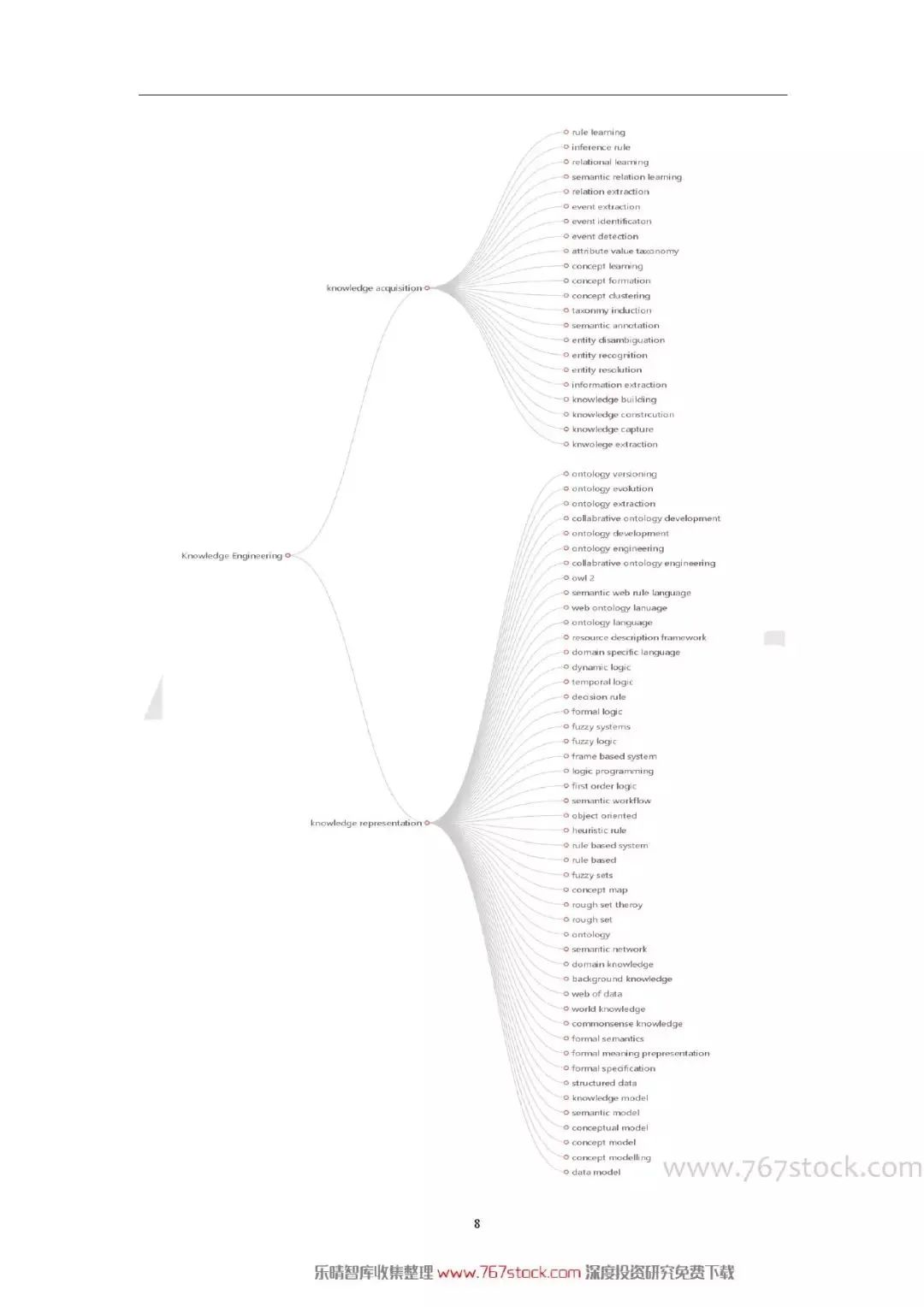 Tsinghua University: Knowledge Graph in Artificial Intelligence