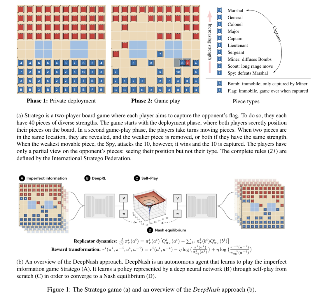 Mastering Stratego Through Model-Free Multiagent Reinforcement Learning