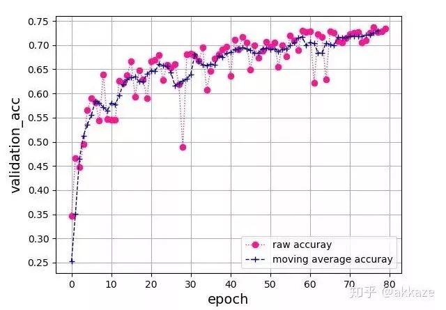 Do CNNs Really Need Downsampling (Upsampling)?