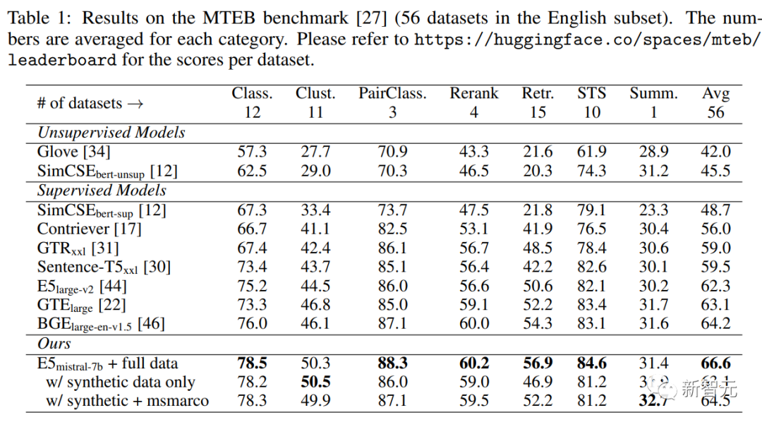 No Manual Annotation Needed! LLM-Enhanced Text Embedding Learning: Easily Supporting 100 Languages and Adapting to Hundreds of Thousands of Downstream Tasks
