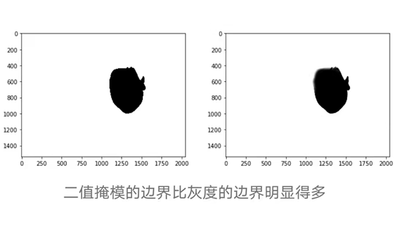 Using CNN to Detect Forged Images