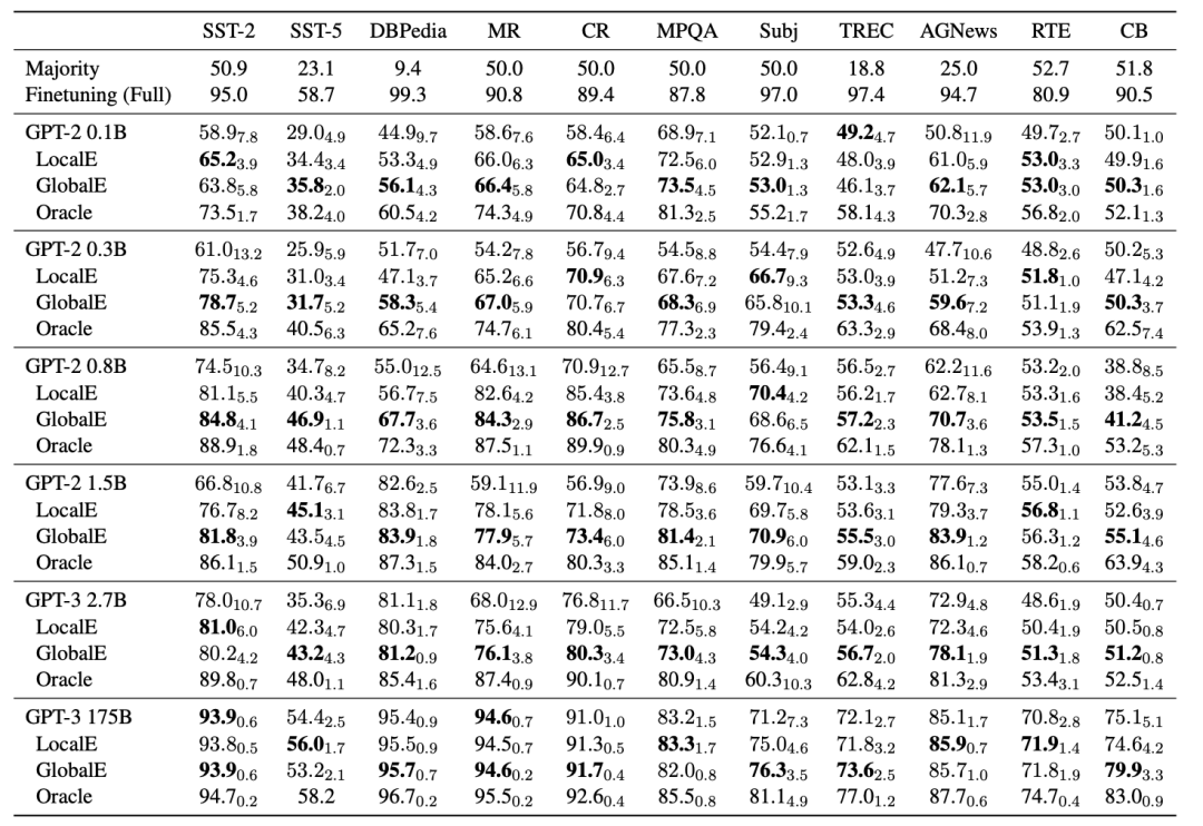 ACL 2022 Outstanding Paper: Bugs in Prompt Paradigms