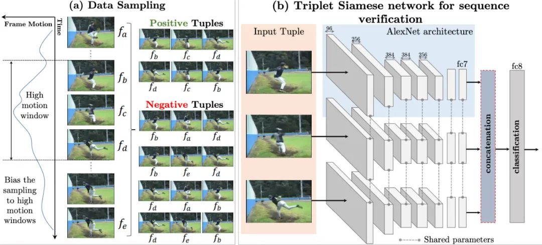 An Overview of Self-Supervised Learning and End-to-End Autonomous Driving