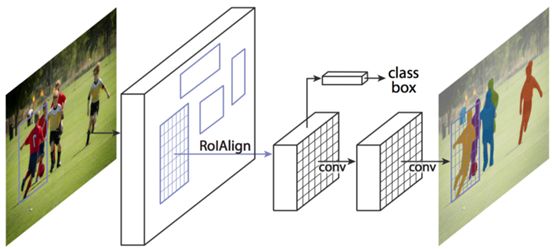 Detailed Explanation of Detection and Segmentation in Computer Vision