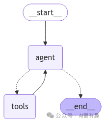 Practical Programming with Local Large Models (20): Implementing RAG with LangGraph and Agents (4)