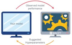 4 Hyperparameter Search Methods in Machine Learning
