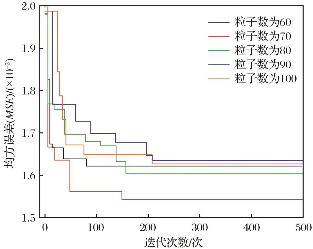 Intelligent Prediction of Loose Circles in Deep Tunnels Based on Improved XGBoost Algorithm