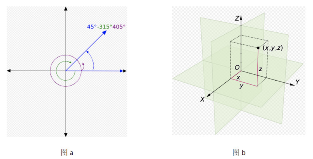 GNN Tutorial: Basics of Graph Neural Networks