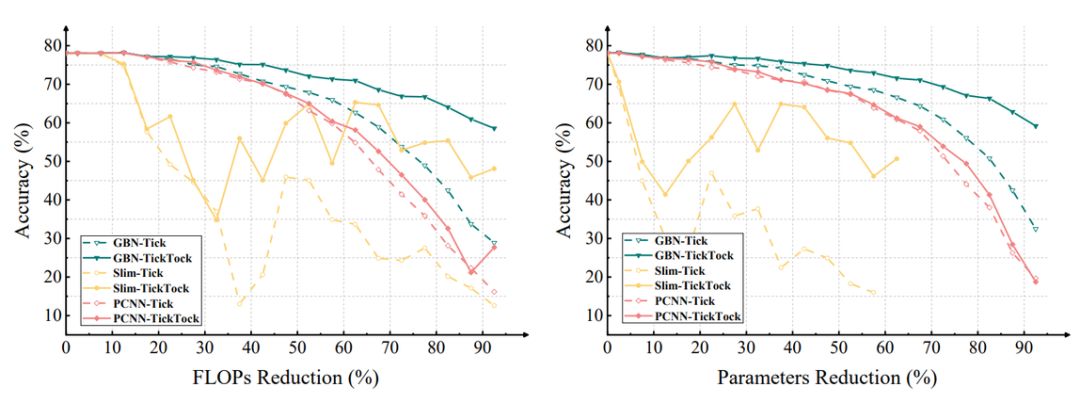 CNN Pruning Using LSTM Concepts: Peking University's Gate Decorator