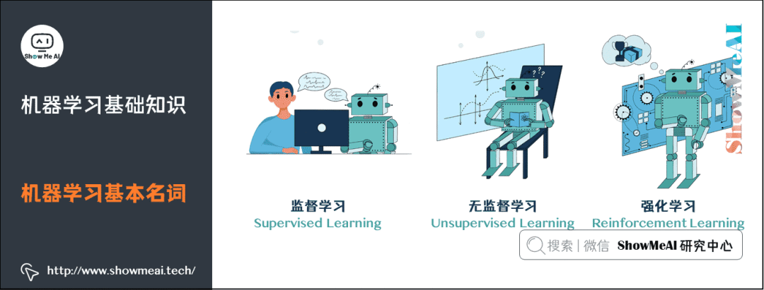 Illustration of 72 Basic Machine Learning Concepts