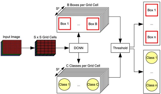 Detailed Explanation of Detection and Segmentation in Computer Vision