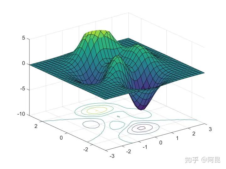 How to Create Beautiful Illustrations in Research Papers?