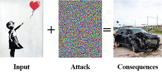 Implementing Adversarial Images and Attacks with Keras and TensorFlow