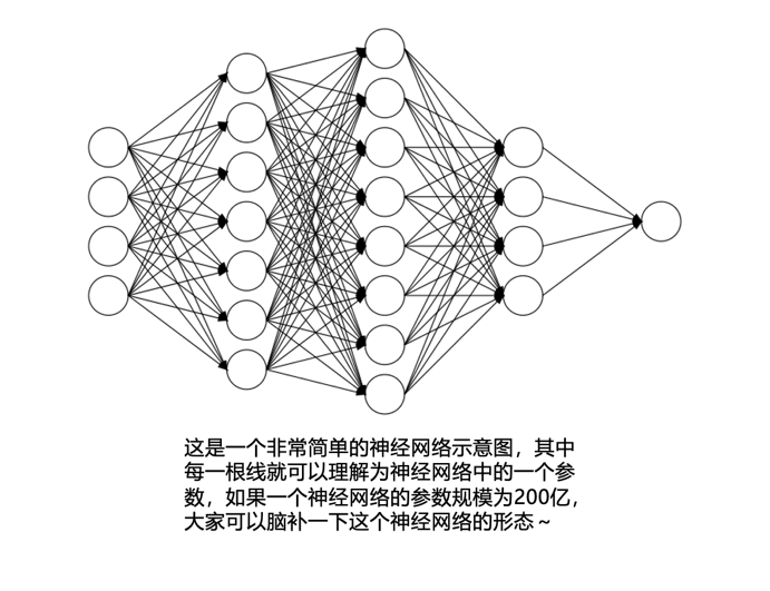 What Are Large Language Models? AIGC Explained for Everyone