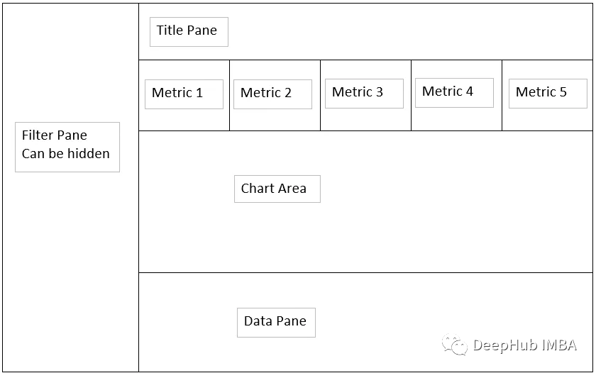 Getting Started with Streamlit: Build a Dashboard