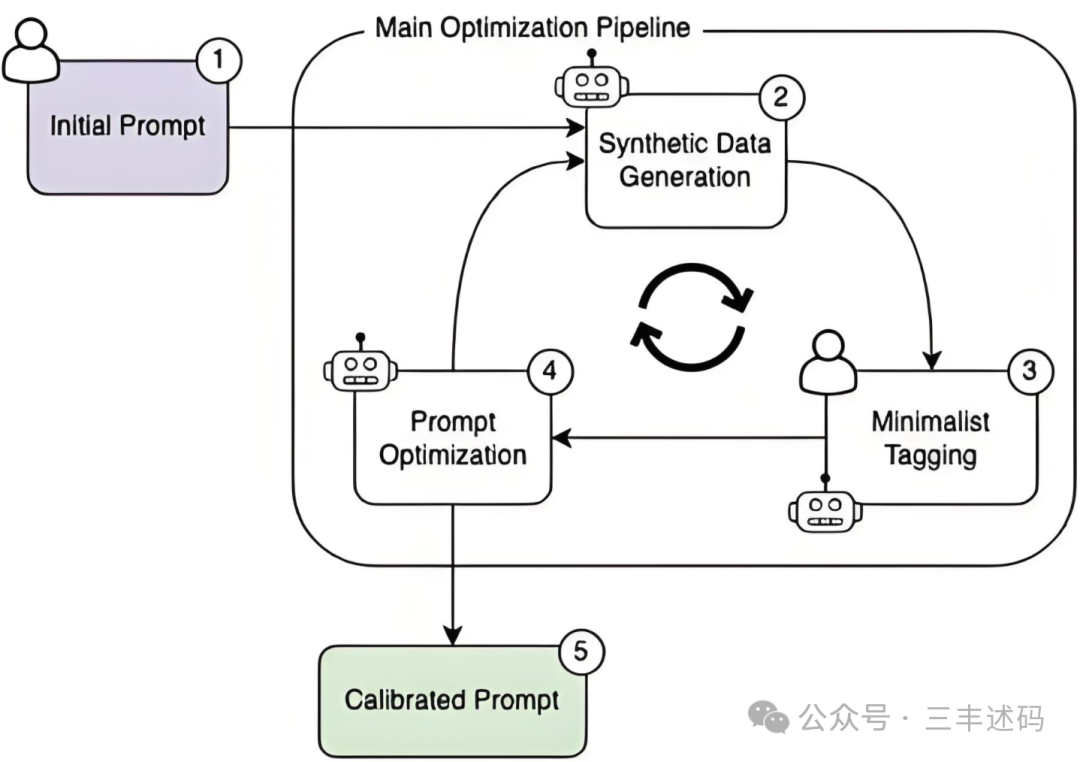 Precise Induction of Language Model Knowledge Through Prompt Construction