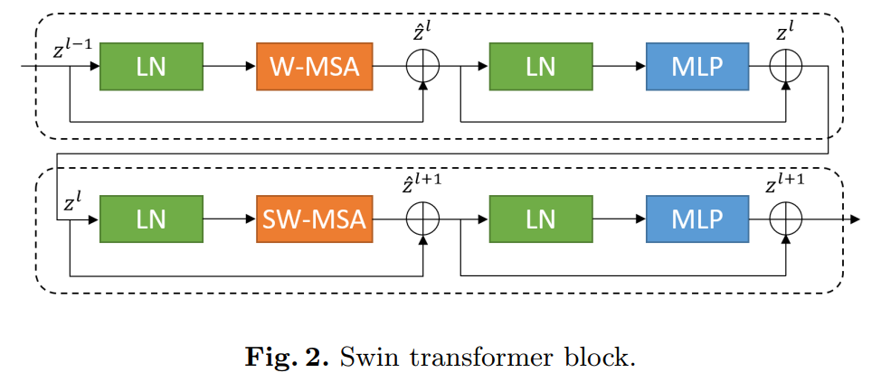 When Transformer Meets U-Net: A Review of Medical Image Segmentation