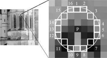 Introduction to Computer Vision: Image Stitching