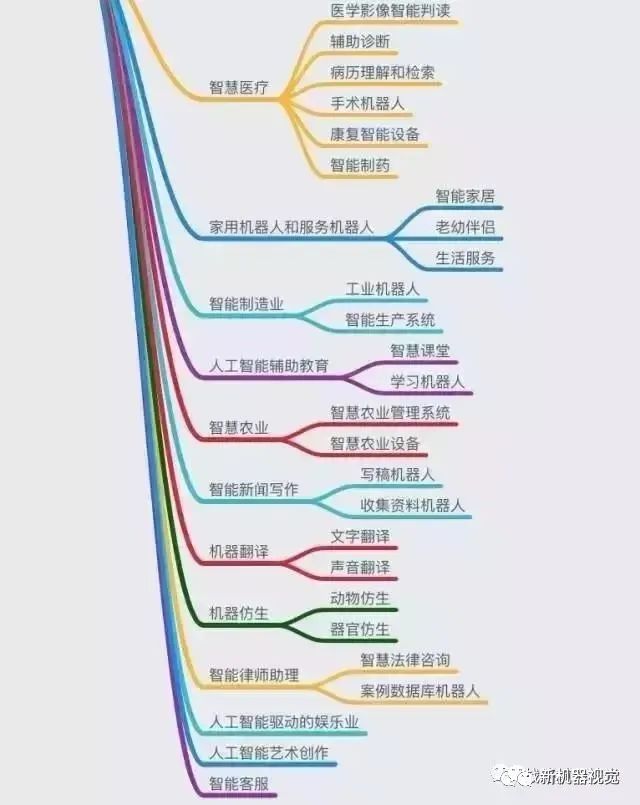 Overview of Artificial Intelligence Technology Map: Computer Vision vs Machine Vision