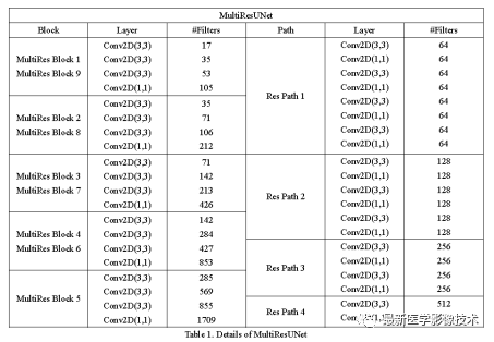 Introduction to DC-UNet: An Improved Model of UNet