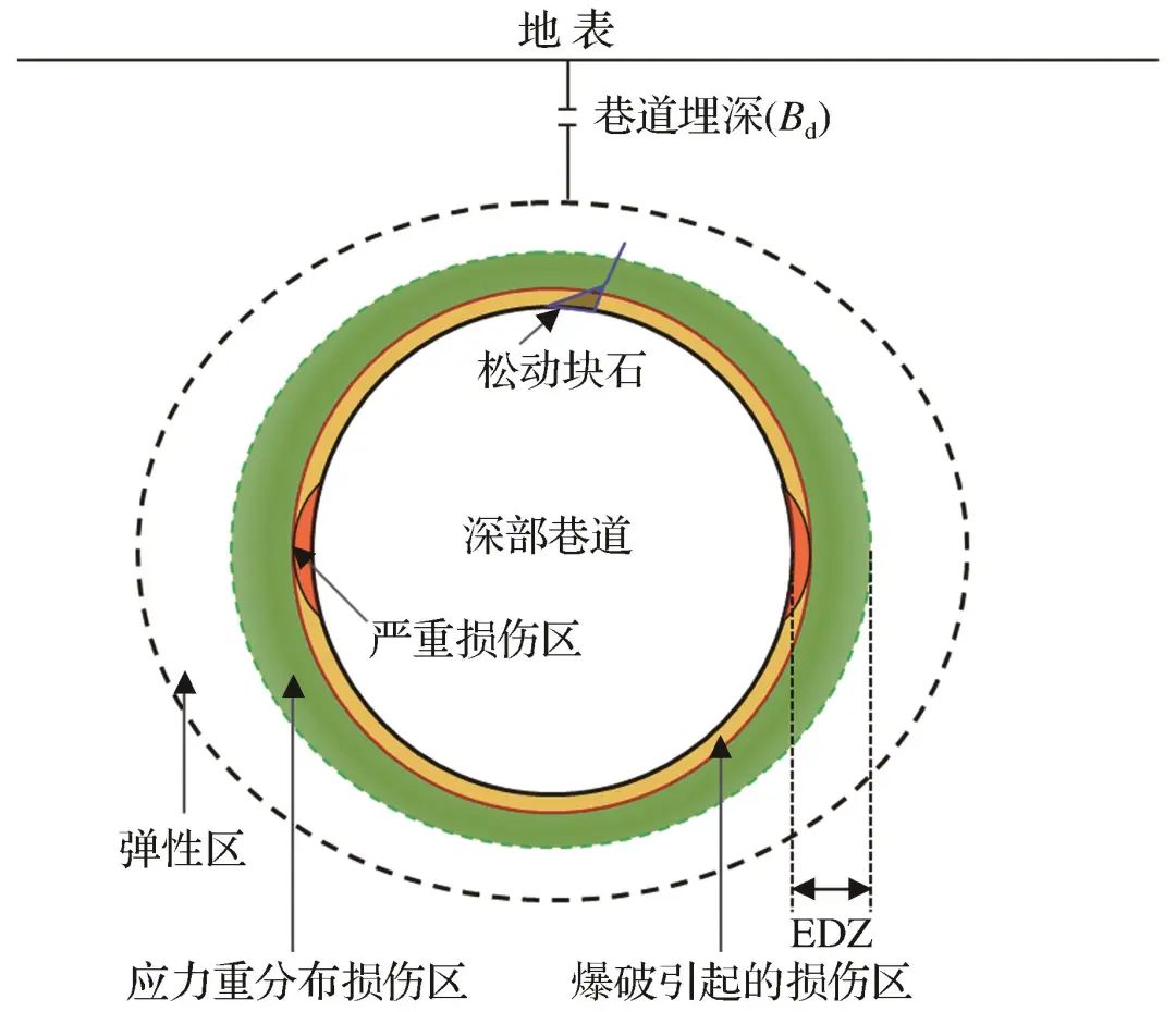 Intelligent Prediction of Loose Circles in Deep Tunnels Based on Improved XGBoost Algorithm