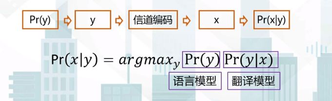 Core Principles of Machine Translation Technology