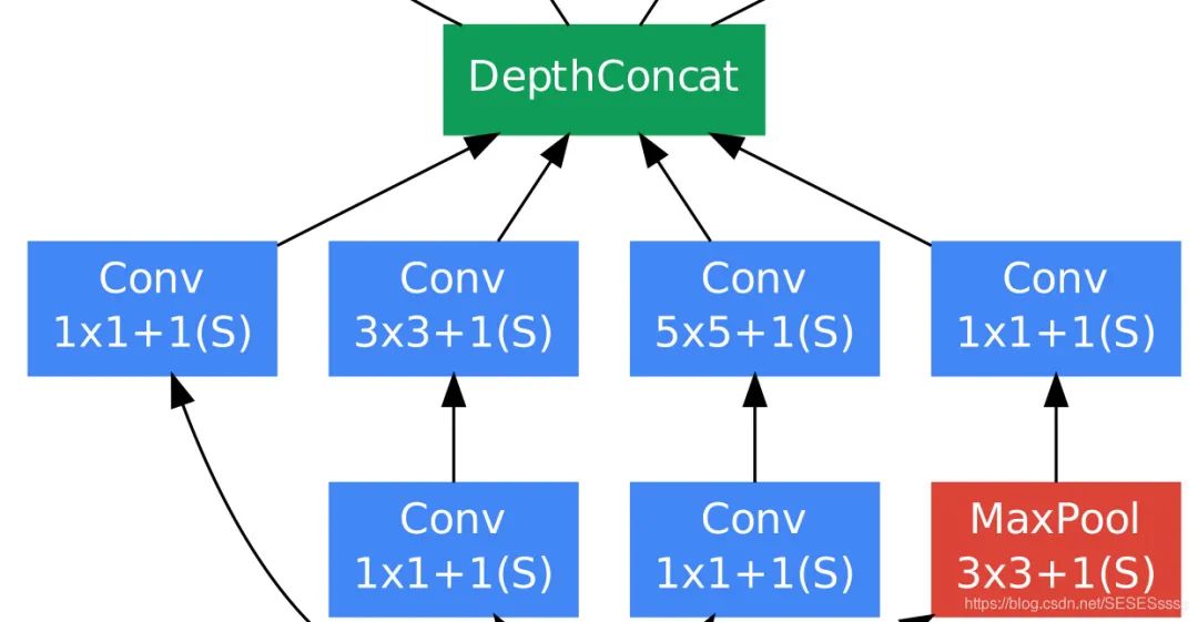 Reproducing Classic Backbone Networks Based on PyTorch