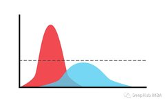 Gaussian Mixture Models: Theory and Implementation of GMM and EM Algorithm