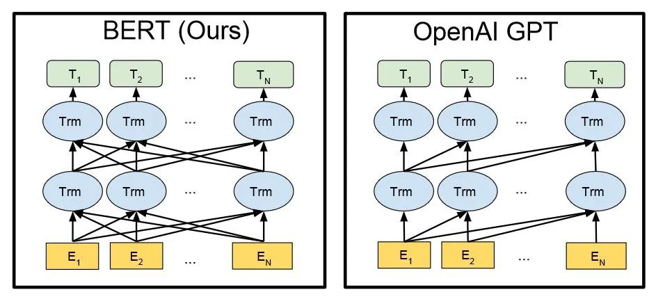 In-Depth Analysis of ChatGPT's Development, Principles, and Future