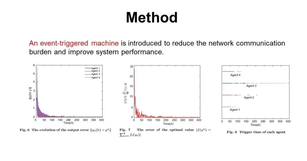 Event-Triggered Distributed Optimization for Model-Free Multi-Agent Systems