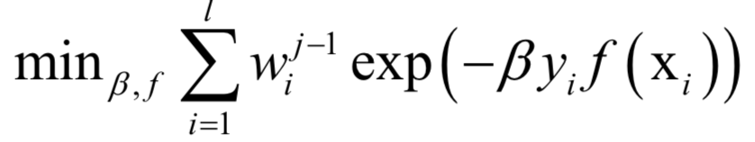 Comprehensive Summary of Optimization Algorithms in Machine Learning