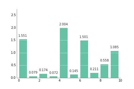 How to Create Beautiful Illustrations in Research Papers?