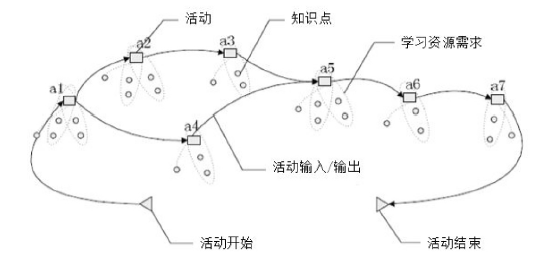 Practical Applications of Educational Knowledge Graphs in AI Integration